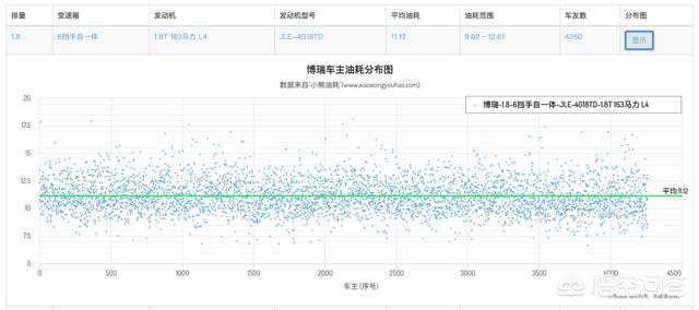 头条问答 吉利博瑞这款车怎么样 油耗情况如何 小熊油耗的回答 0赞