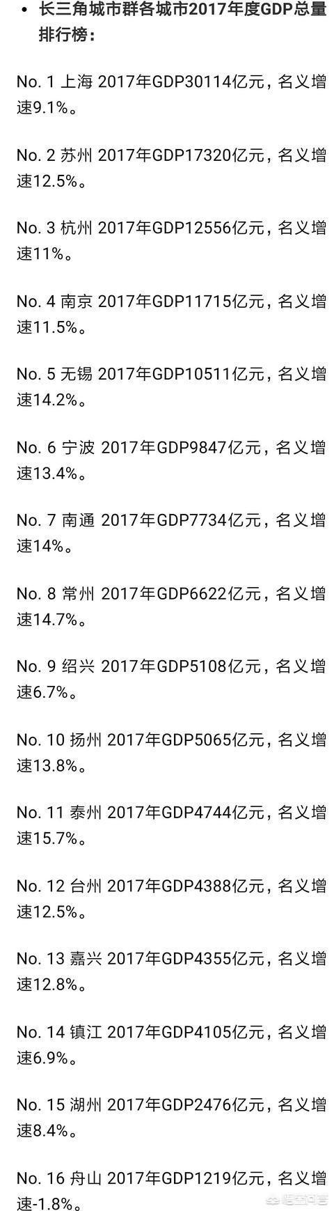 长三角包括哪些城市：现在中国长江三角洲指在哪里的经济圈，代表城市有哪些？