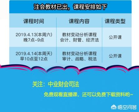上班工作累,学什么技术创业好？