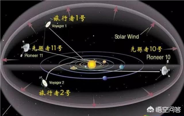 我国航天技术和美国相比,有哪些优势和劣势？