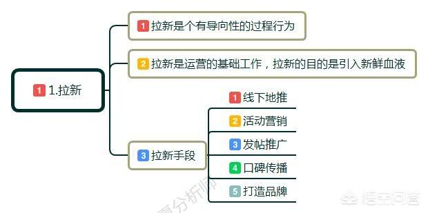 做互联网运营要懂什么，互联网公司做运营需要掌握哪些技能