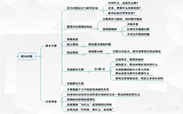 多角度思考的名人例子，真正厉害的人是如何思考问题的