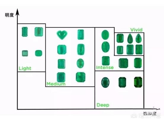 祖母绿照片,祖母绿一定要买木佐绿吗？