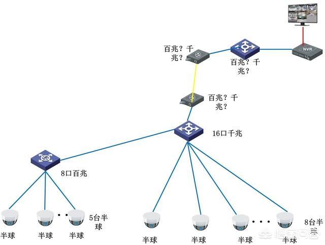 8口光纤交换机(8口光纤交换机连接图)