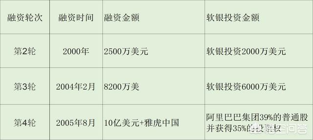 阿里巴巴鲜为人知的百分之40多的股份都在哪里？是散户投的钱吗？