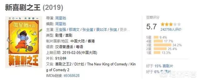 吴昱翰:有没有特别值得看的电影（要有喜剧元素）谢谢