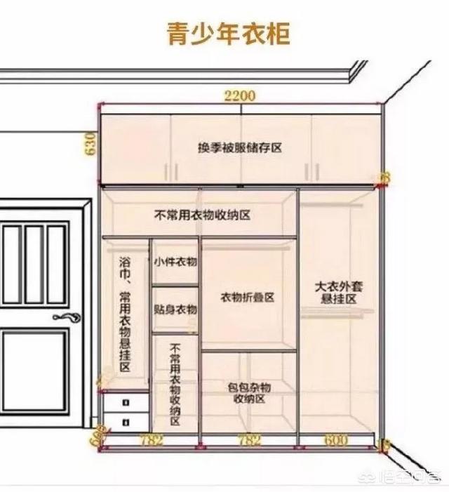 头条问答 - 小户型如何打造衣帽间?(60个回答)