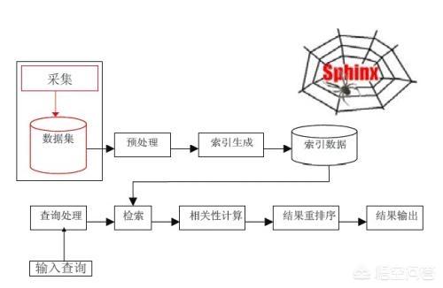 seo原创助手?时空seo助手