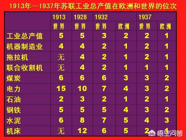 重工业帝国:苏联为什么先发展重工业？