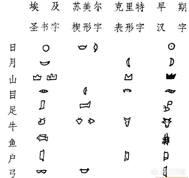 头条问答- 苏美尔文明到底源于哪里？(泥人171753399的回答，0赞）