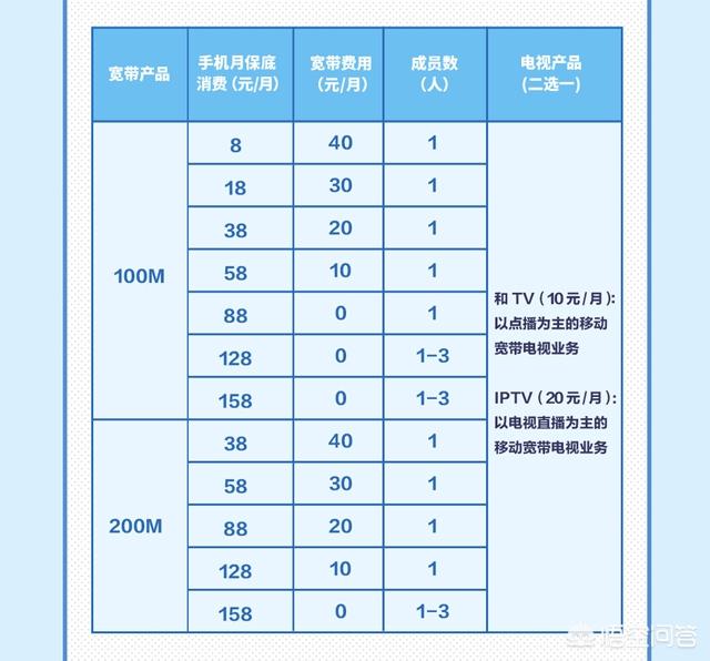 深圳蒲友吧:移动免费装宽带是真的吗？靠谱不，是否有收费陷阱？(移动的免费宽带靠谱吗)