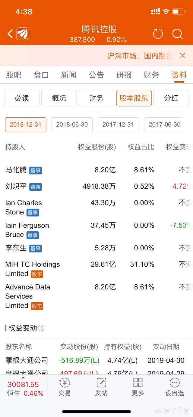腾讯第一大股东是如何投资腾讯的？