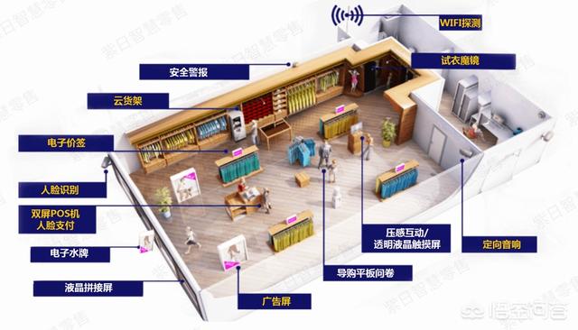 宠物服饰企业模式:开宠物美容店前景及分析是怎样的？