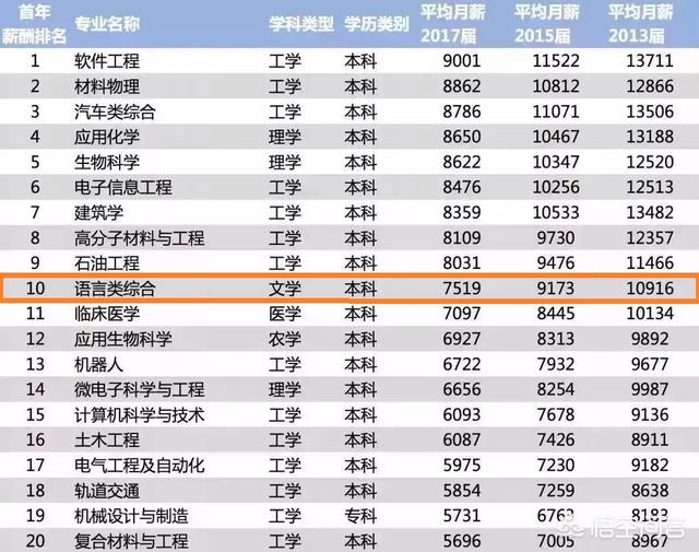 文科生学什么有前途,文科生毕业的出路到底在哪？
