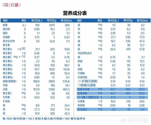 你认为有哪些品质好值得推荐的奶粉品牌？