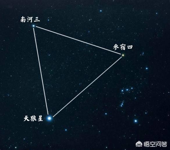 头条问答 据说天狼星对人类有很大的意义 为什么 宇宙时空联盟的回答 0赞