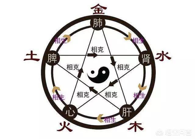 中国的五行是怎么得出来的？插图5