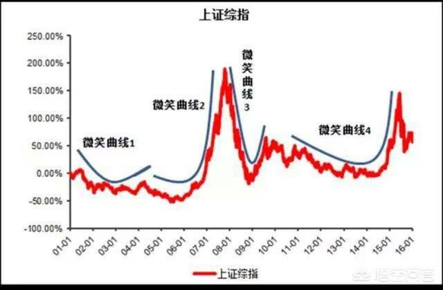 基金定投是什么意思(基金定投是什么意思怎么操作啊)