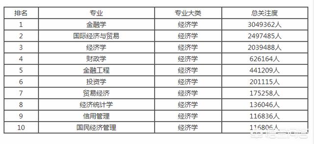 现在学哪些专业比较好就业，现在学习什么专业好找工作呀