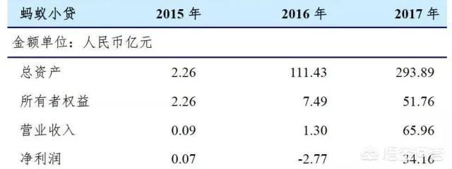 感觉现在好多网络平台都可以借贷款,甚至一张身份证可贷20w,连手机号也能借贷,这是为什么？