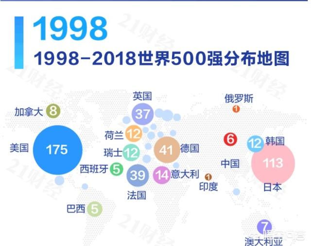 中国五家银行排名福布斯榜前十说明了什么？