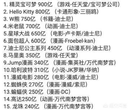 小狗被染成皮卡丘腾讯:25年猛赚900亿美元，吸金小萌宠皮卡丘如何炼成？