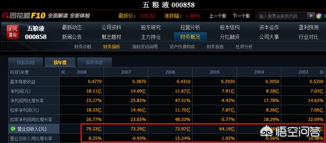 一小时看懂财务报表,5分钟看懂财务报表