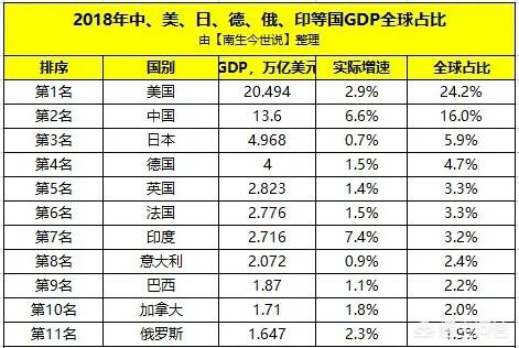 俄罗斯国家综合实力排在世界第几名？如何分析？