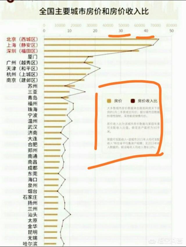 头条问答 通货膨胀会造成房价上涨吗 理财迦的回答 0赞