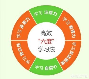 初中到高中衔接如何进行 初中升高中衔接班有用吗(图3)