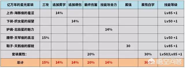 剑影聊斋(剑鬼选择什么防具比较好？