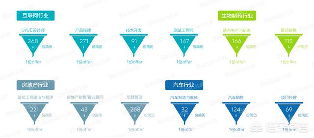造福鸟招聘:乌鸦和喜鹊可以共同生活吗？ 缤纷鸟招聘