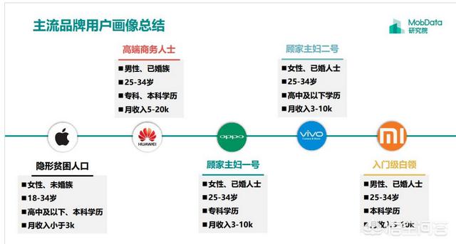 用苹果手机的人都是些什么人？插图7