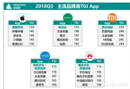 用苹果手机的人都是些什么人？插图9