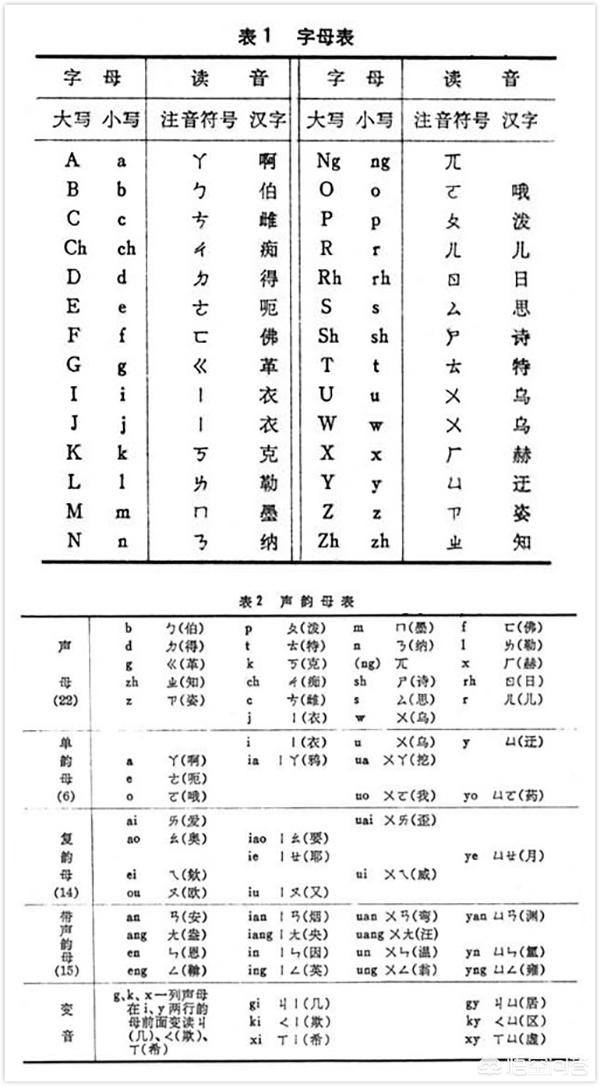 头条问答 全球大部分文字都被字母化 为何中国可以成功的保住独创的汉字 Celave的回答 0赞