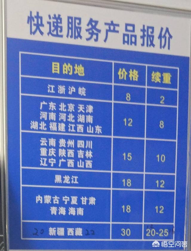 你们那边快递的收费是多少？快递收费的标准是什么？
