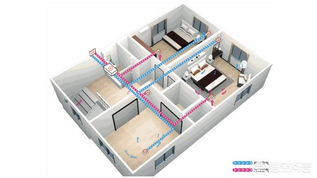 房子装修过还可以装新风系统吗？