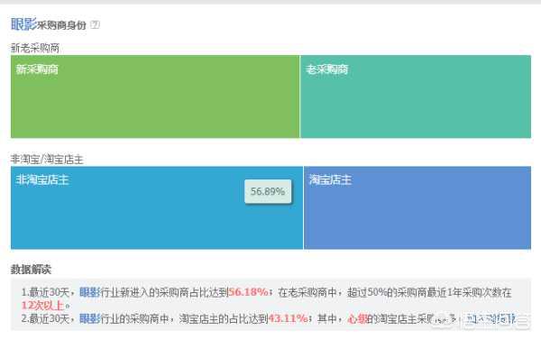 拼多多改价格有影响吗，淘宝产品改了一口价，会有什么影响