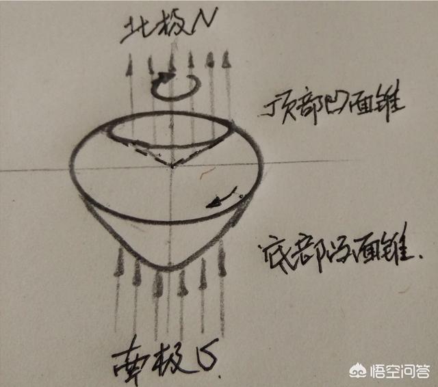 新能源汽车磁铁铁块，磁铁为什么能吸铁？原因是什么？