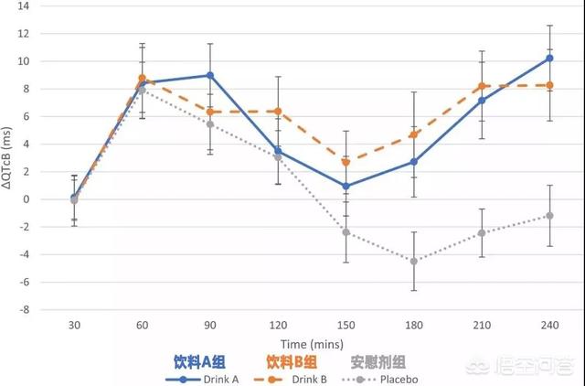 红牛喝了会怎样:经常喝红牛对身体有危害吗，为什么？
