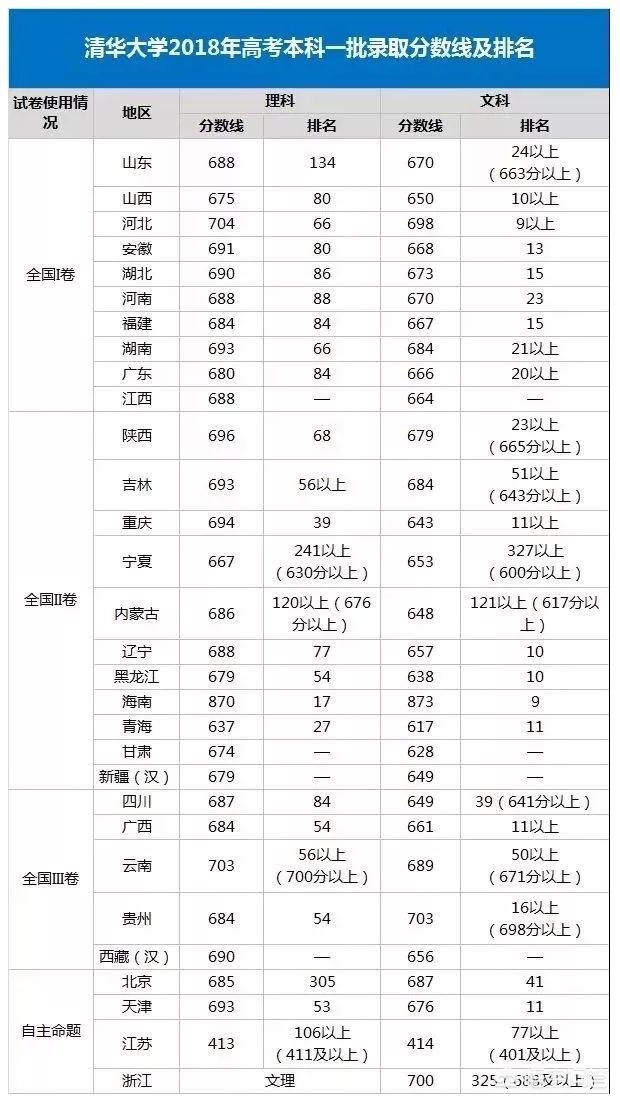 18年北大招生-18年北大招研分数线