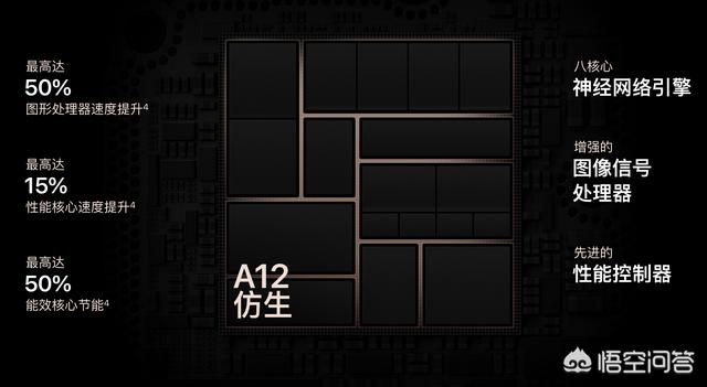 华为p40pro 512G，可以使用几年