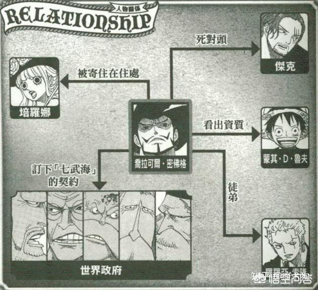 头条问答 海贼王中鹰眼和五老星是什么关系 7个回答