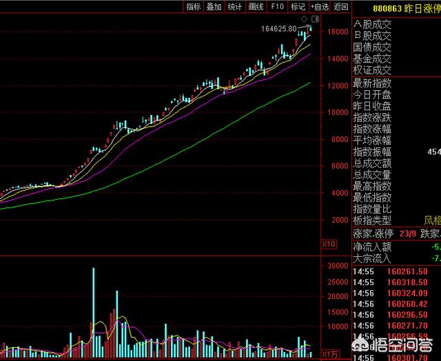 游资为什么要在涨停板买股票？