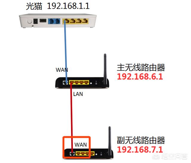 疯猫网络不锈钢:两个不同的路由器连线怎样接？