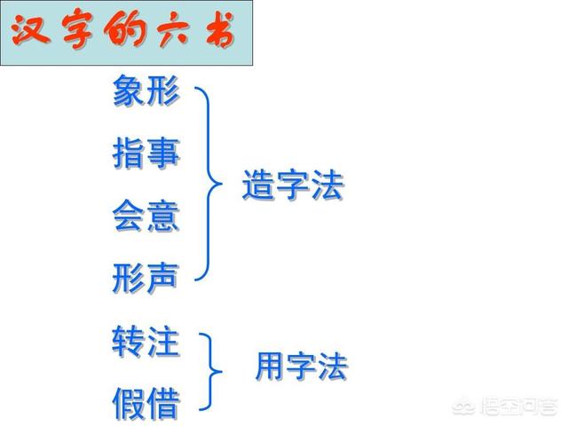 头条问答 什么是汉字的六书造字法 13个回答
