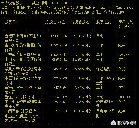 孙信宏:广发证券股份有限公司主要股东名单？