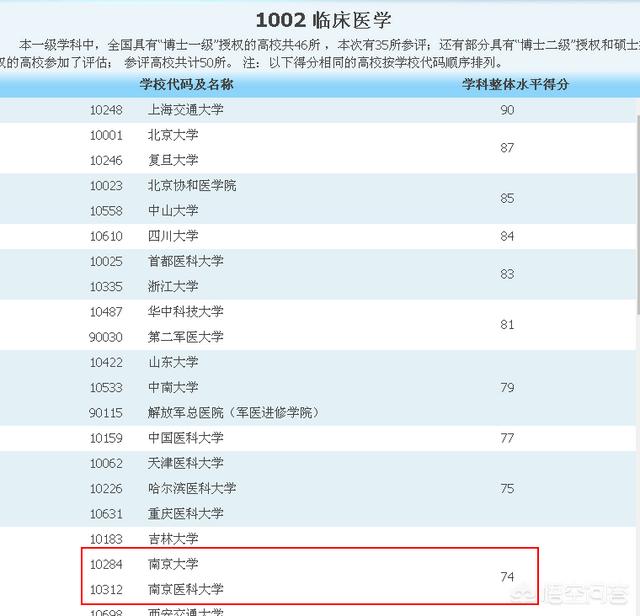 南京医科大学怎么样-南京医科大学怎么样,好不好