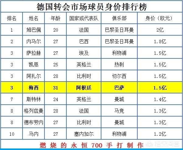 梅西晃倒博阿滕:乔丹运球极少胯下运球，梅西过人不会踩单车，大道至简吗？