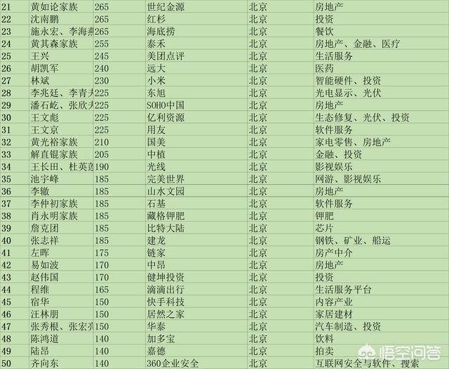 王健林家族:李嘉诚从亚洲首富到现在的亚洲第四, 这表明了什么？